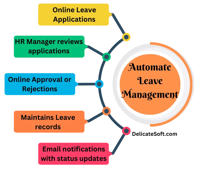 automated leave management system