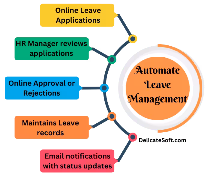automated leave management system