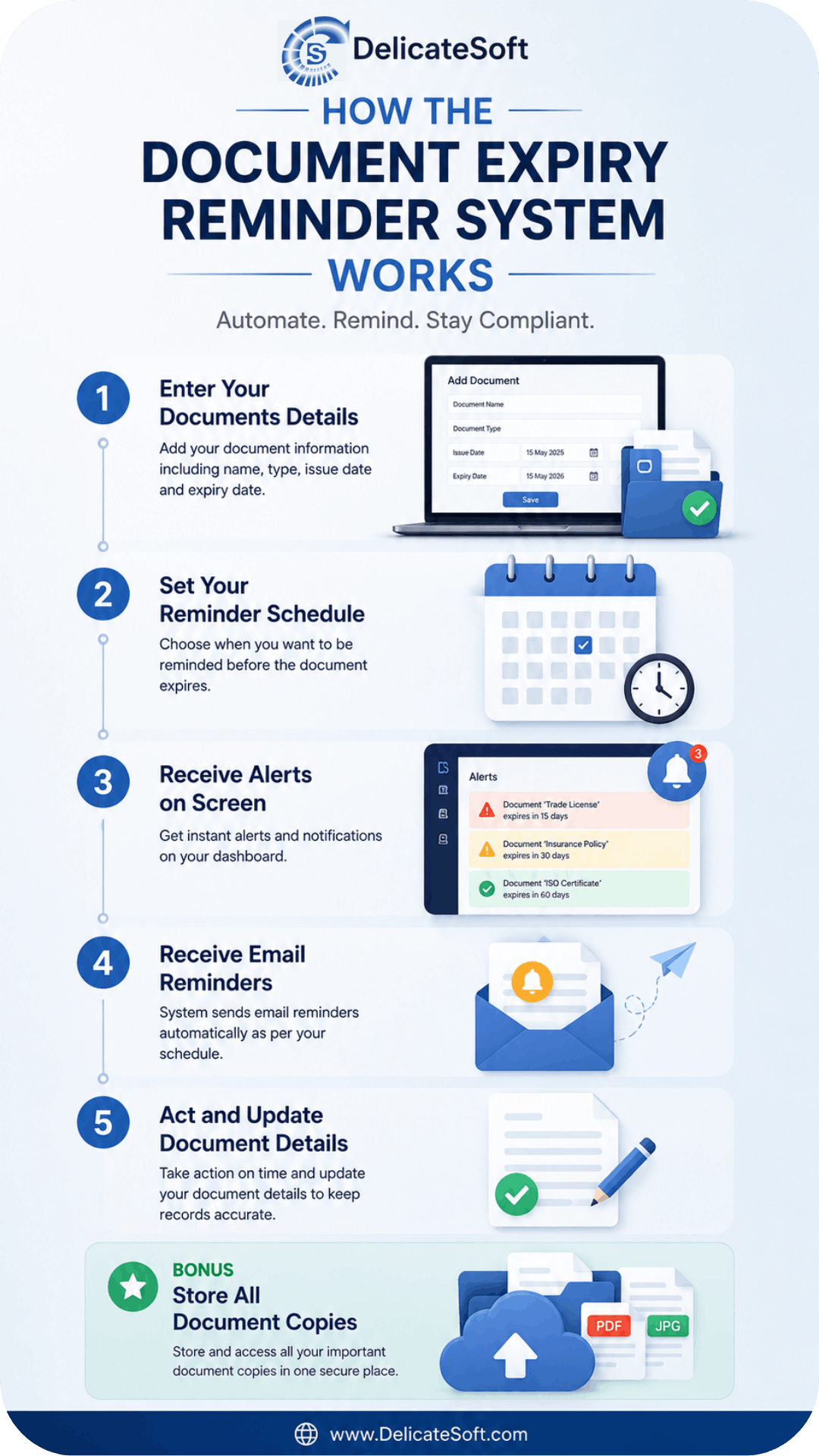 document expiry reminders software