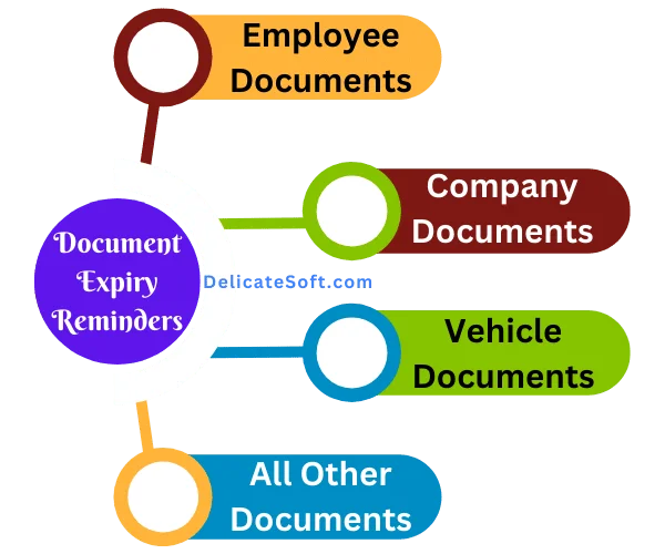 expiry reminders uae