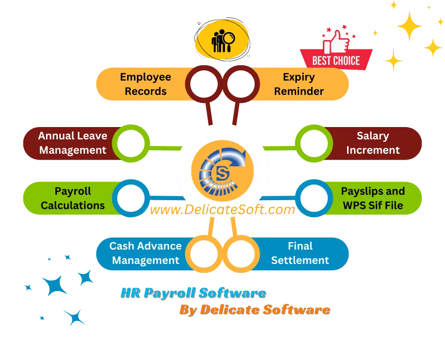 best hr payroll software dubai