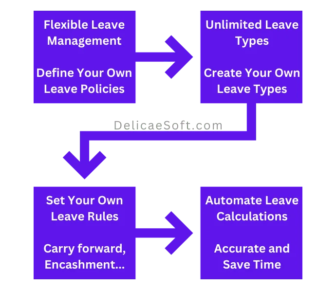 leave management process