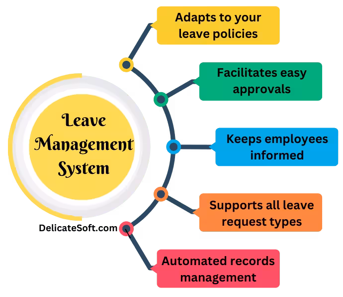 leave management uae