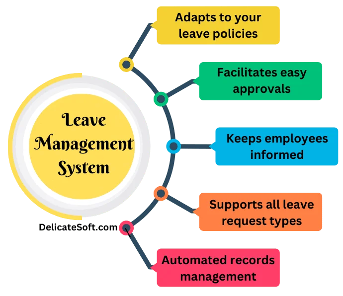 leave management uae